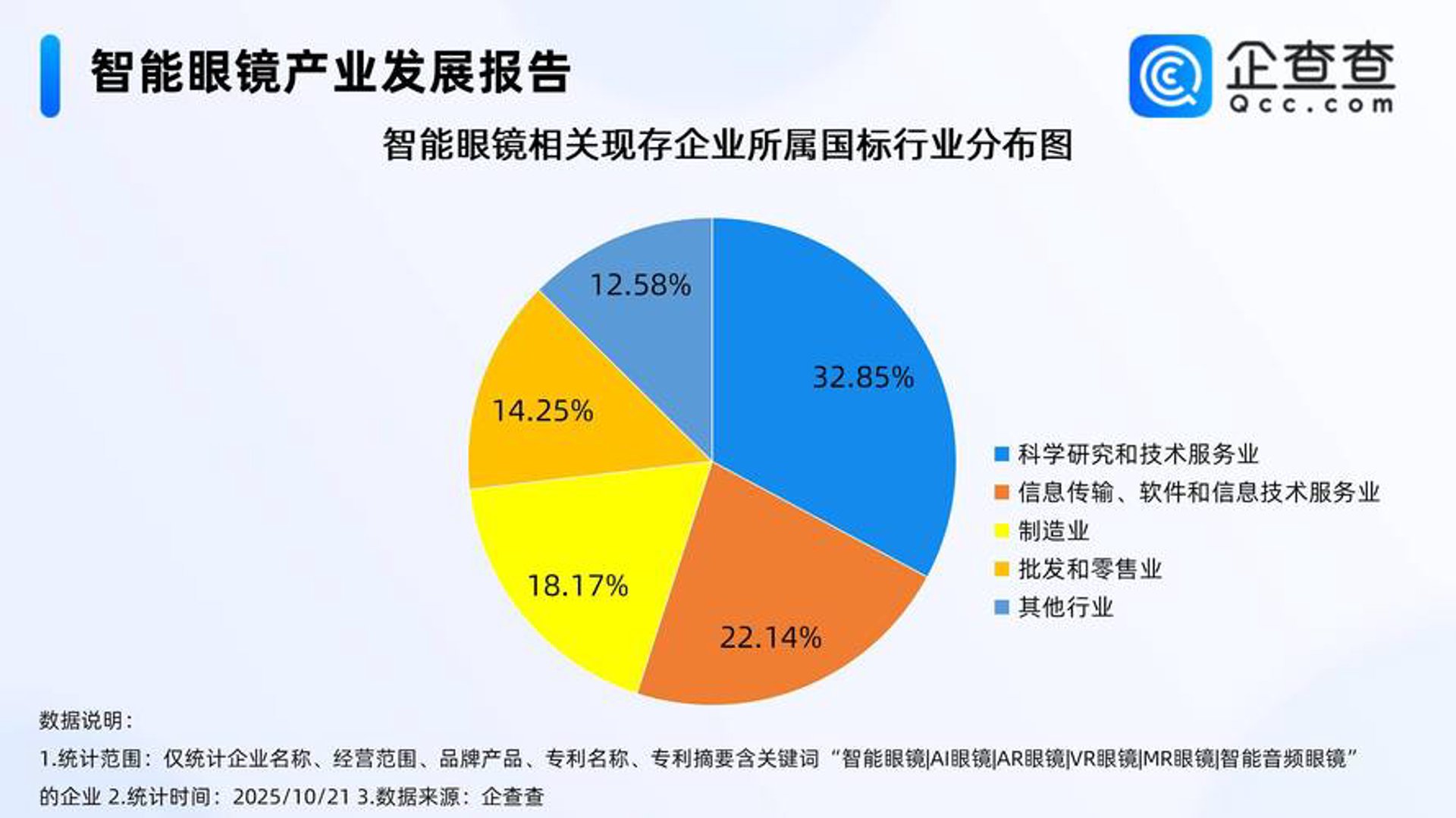 快医科技